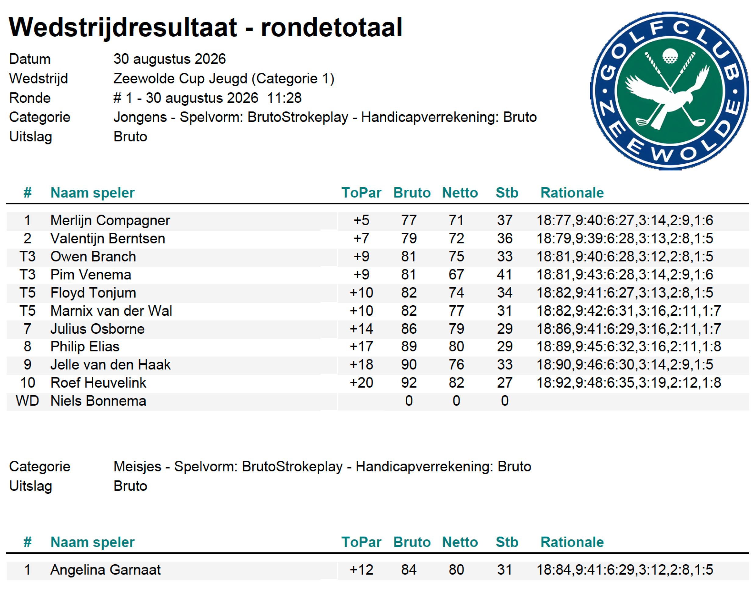 Wedstrijduitslagen 1