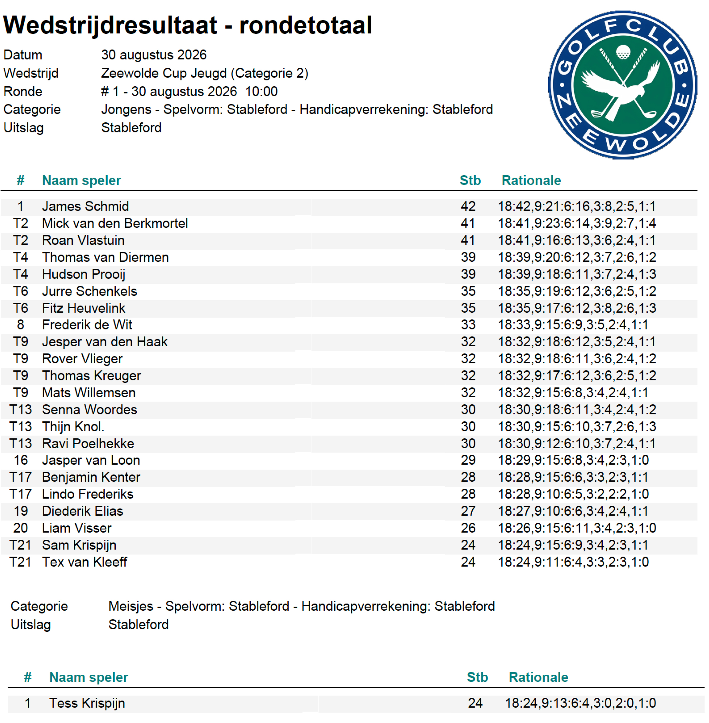 Wedstrijduitslagen2