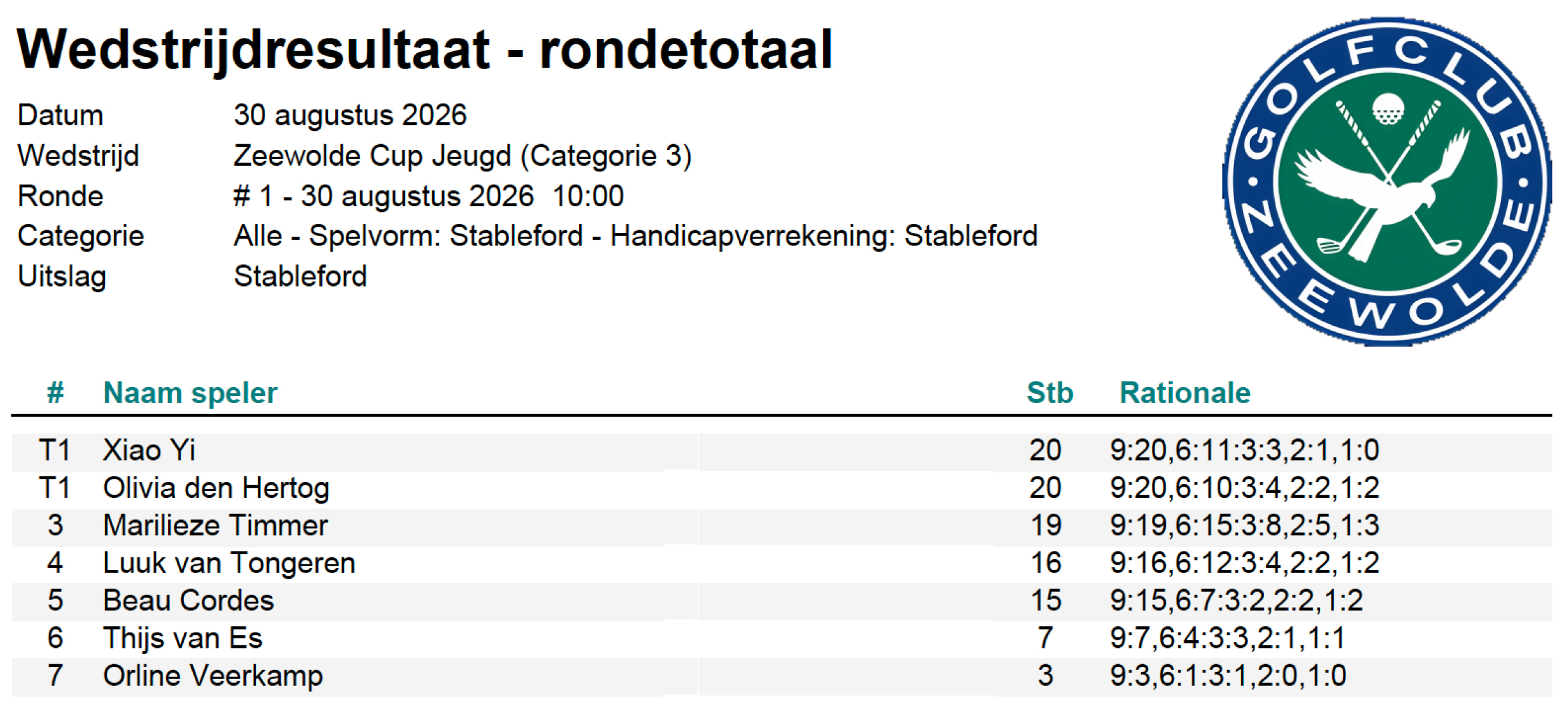 Wedstrijduitslagen3